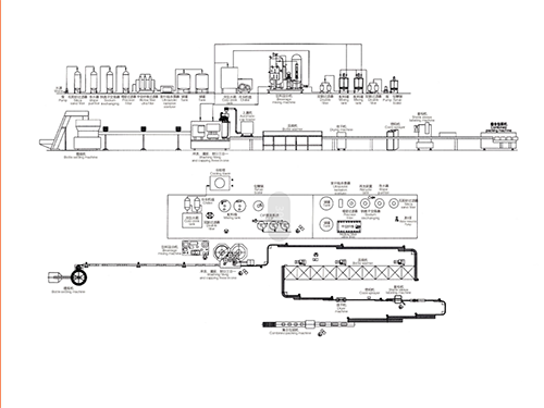 含氣飲料生產(chǎn)線(xiàn)