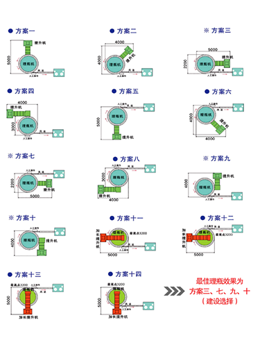 理瓶機(jī)位置圖